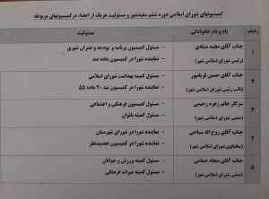 کمیسیونهای شورای اسلامی دوره ششم سفیدشهر و مسئولیت هریک از اعضا در کمیسیون مربوطه